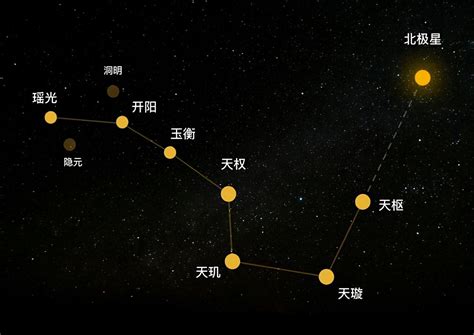 北斗七星痣|北斗七星痣有什么寓意